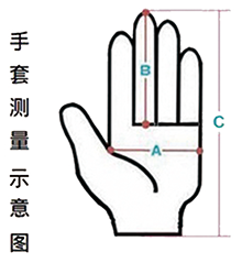 手套测量示意图