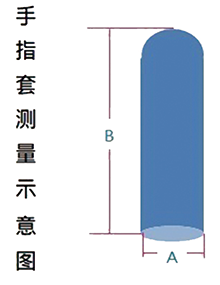 手指套测量示意图